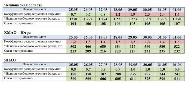 Почти всем регионам Урала не отменят карантин. ЦИФРЫ