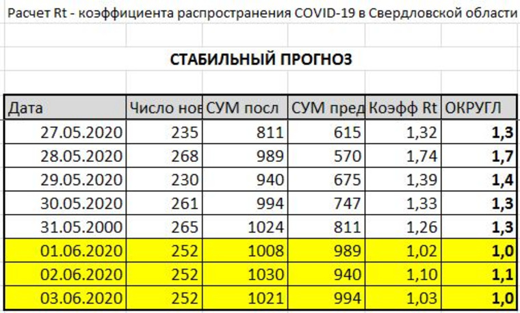 Снимут ли в Екатеринбурге ограничения из-за коронавируса? Три прогноза от URA.RU