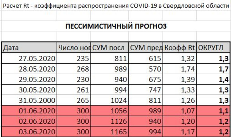 Снимут ли в Екатеринбурге ограничения из-за коронавируса? Три прогноза от URA.RU
