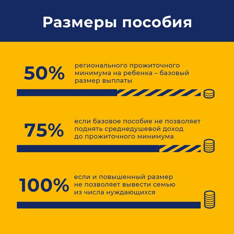 Минтруд объяснил новые правила выплаты пособий на детей в РФ. Их получат не все